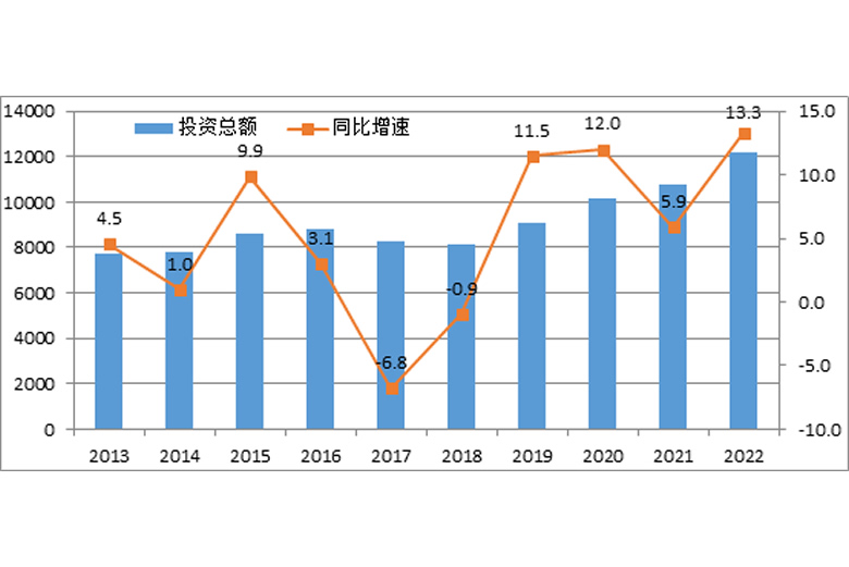 逆勢上行！前2月電氣機械行業利潤同比增長41.5%